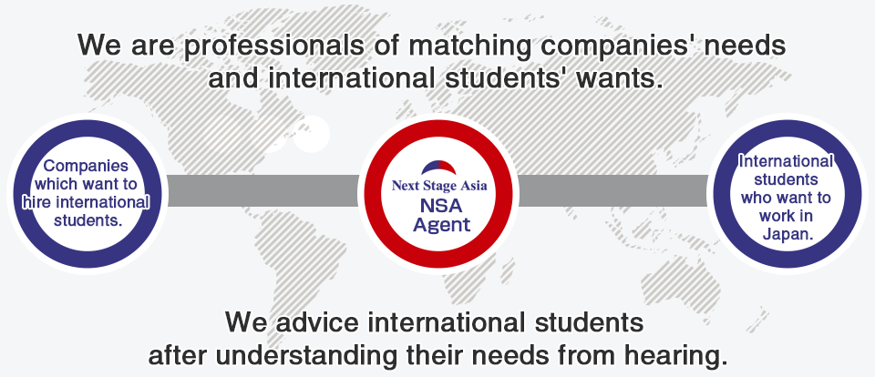 We are professionals of matching companies' needs and international students' wants.Companies which want to hire international students.Next Stage Asia Agents.International students who want to work in Japan.We advice international students after understanding their needs form hearing.